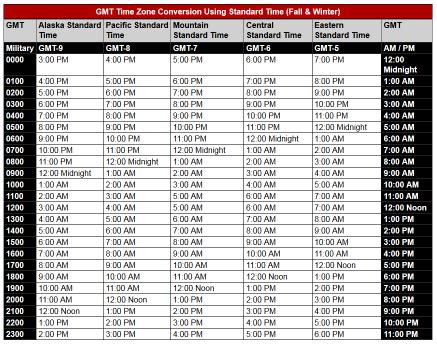 est time zone converter to gmt